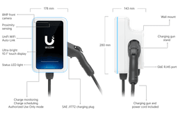 UniFi EV Station Pro