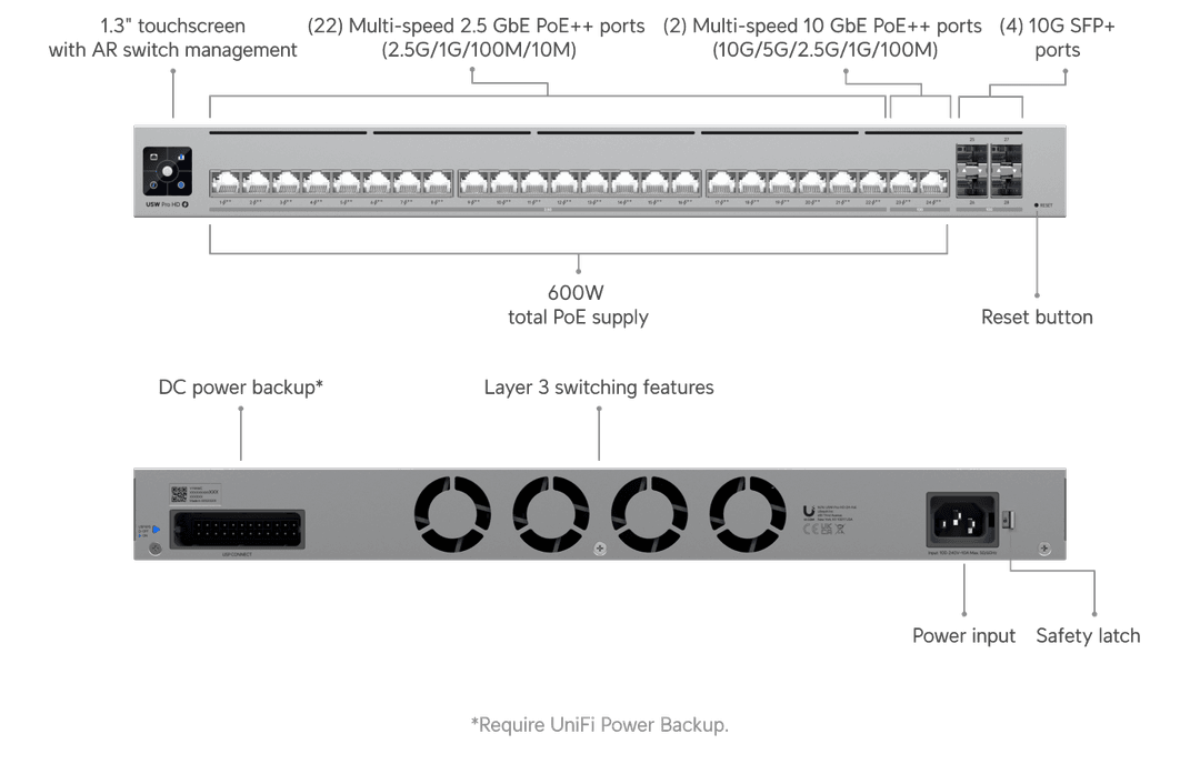 Ubiquiti USW-Pro-HD-24-PoE front and rear connectivity overview