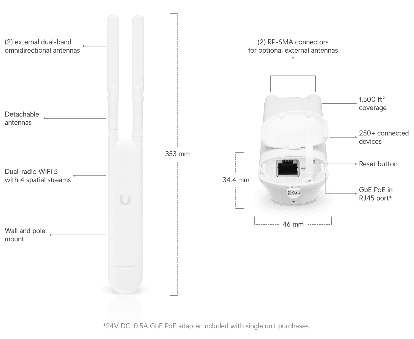 Access Point AC Mesh