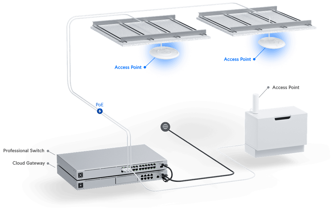 Ubiquiti Access Point WiFi 6 Lite (U6-Lite) - Point d'accès WiFi - Garantie  3 ans LDLC