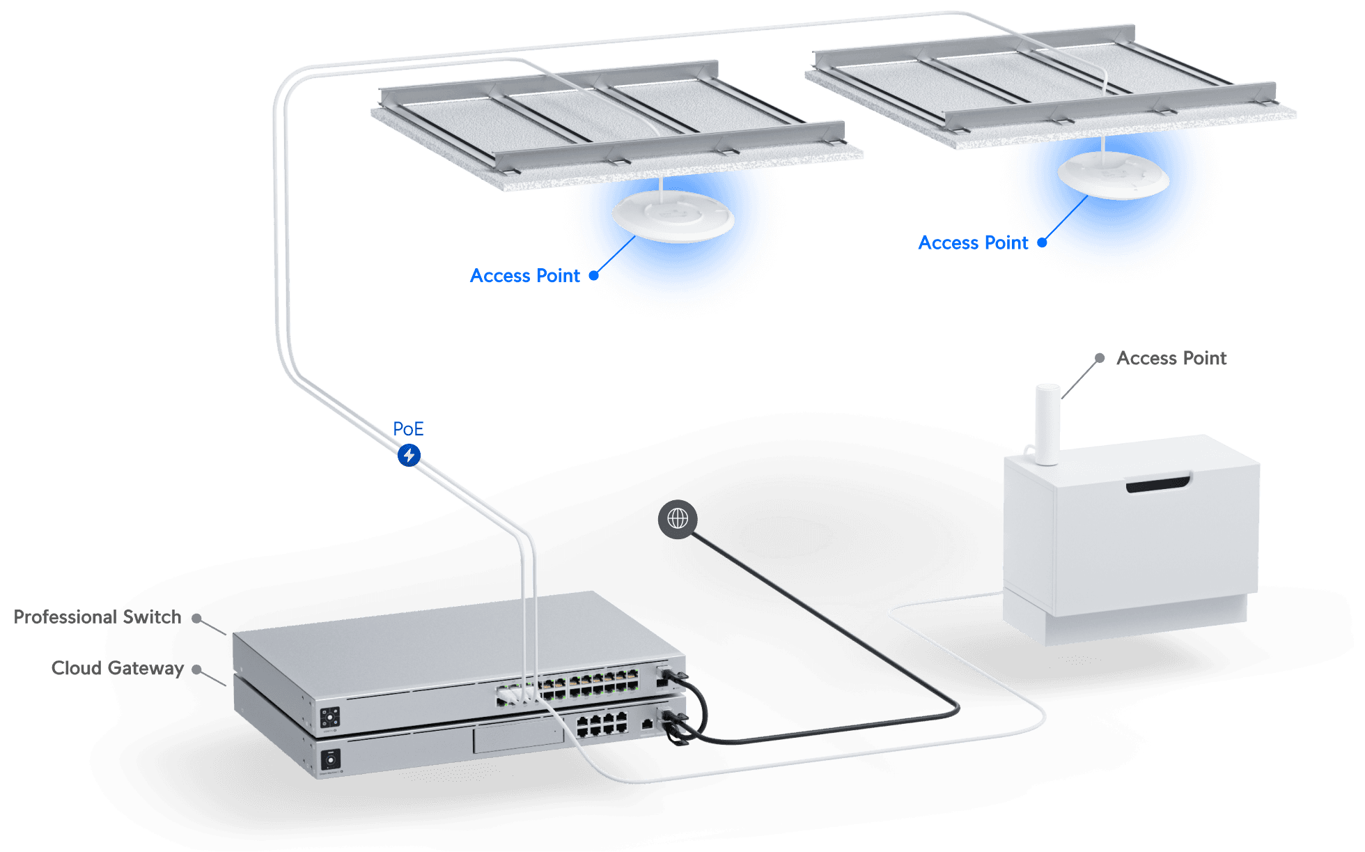 Ubiquiti U6-Lite Deployment 