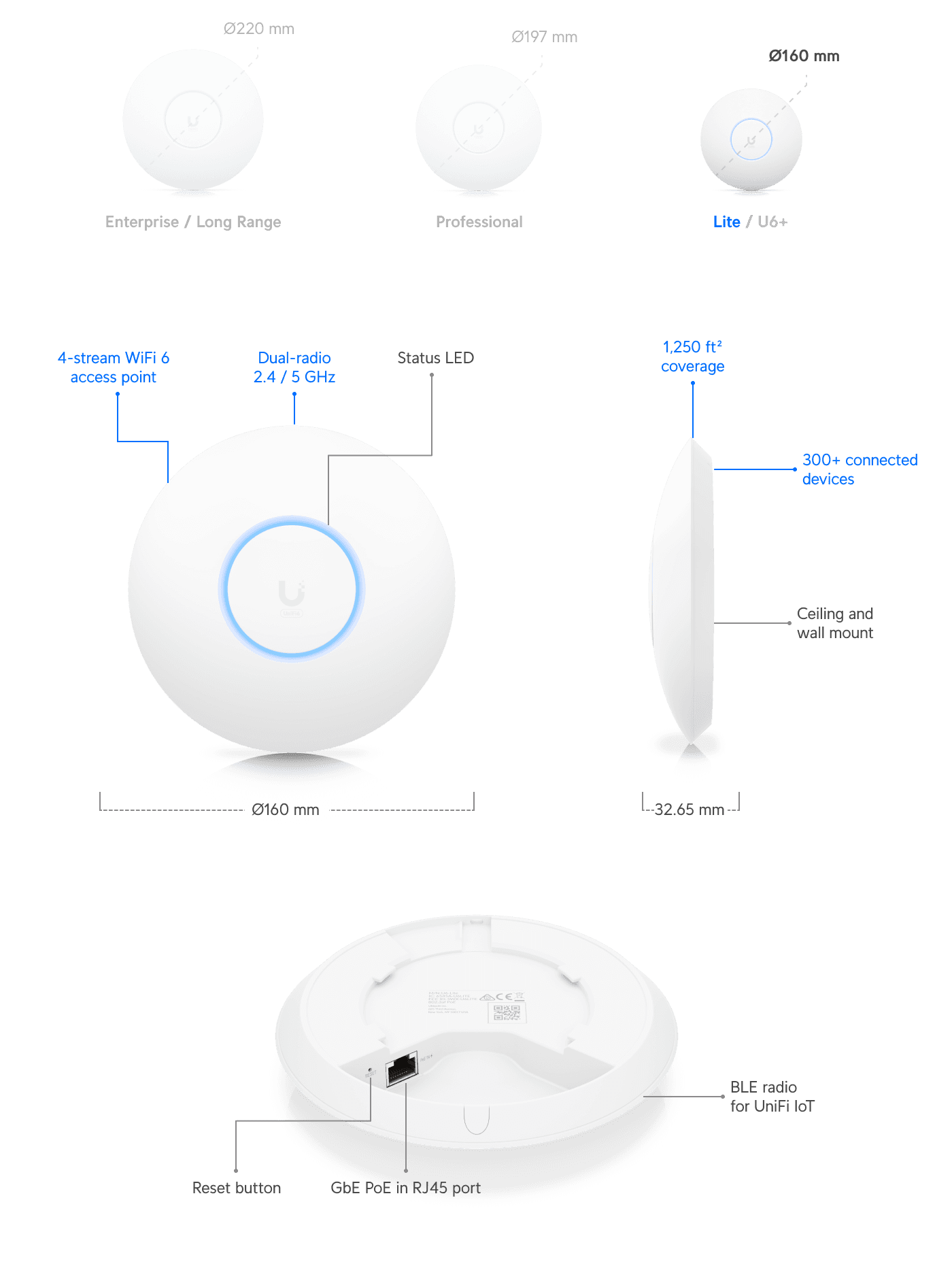 Ubiquiti U6-Lite Build Features