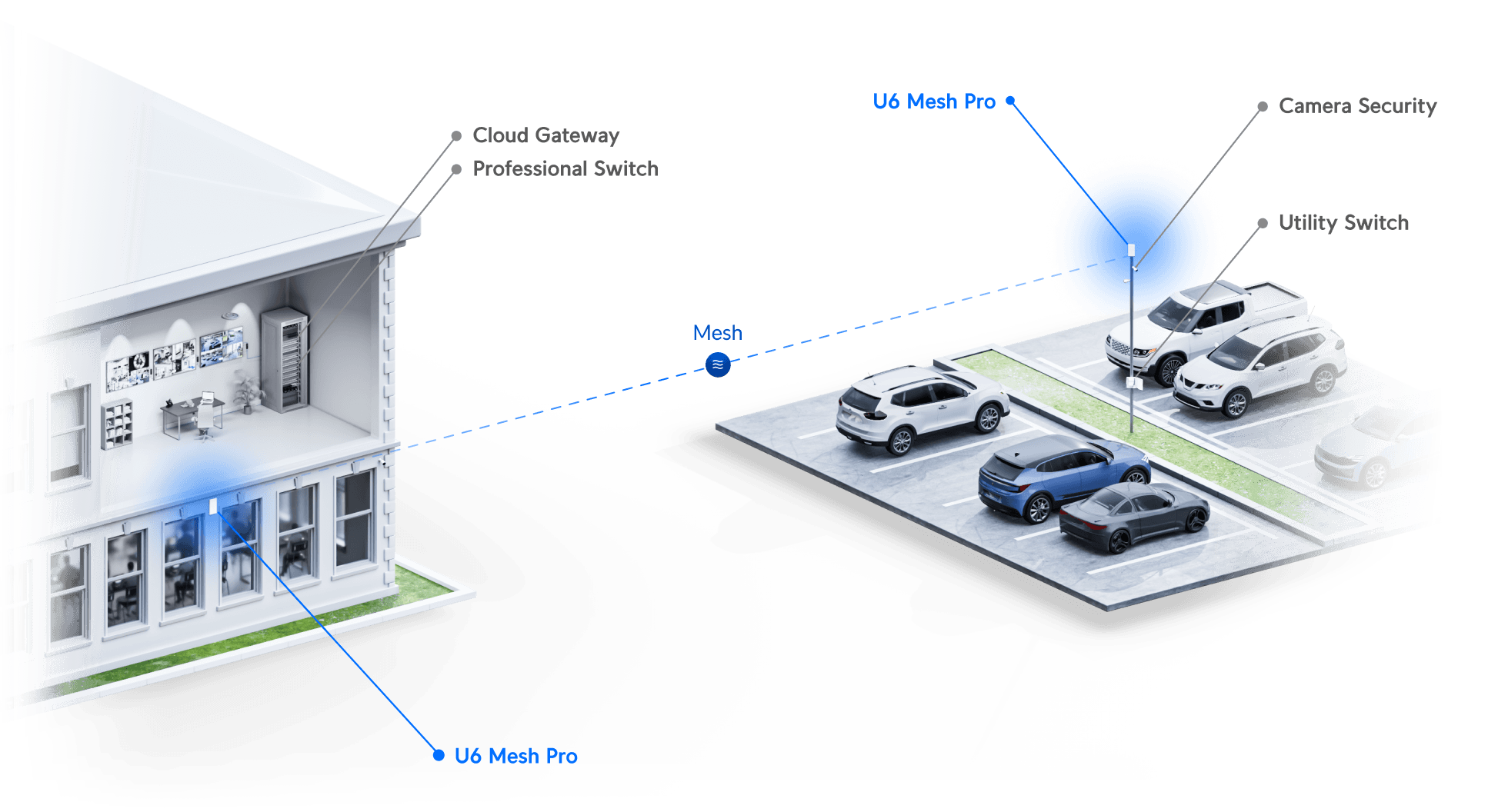 Access Point U6 Mesh Pro