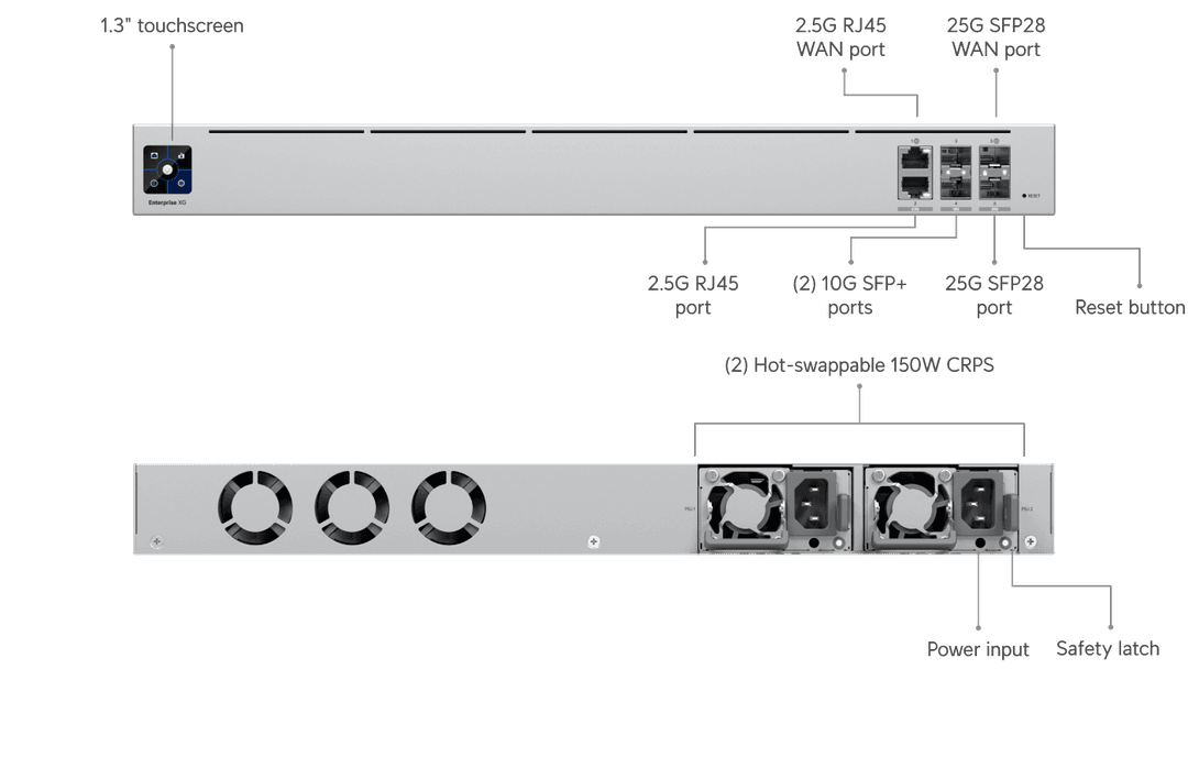 Ubiquiti UniFi Gateway Enterprise UXG-Enterprise корпоративный шлюз 25G SFP28