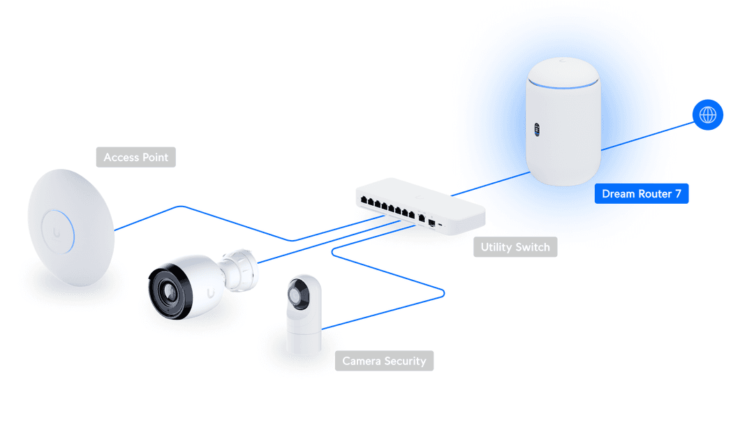 Ubiquiti dream router 7 udr7 | wi-fi 7 10g cloud gateway | 2. 5gbe poe | unifi usmerjevalnik 3 Ubiquiti dream router 7 udr7 v unifi omrežju z dostopno točko in kamerami