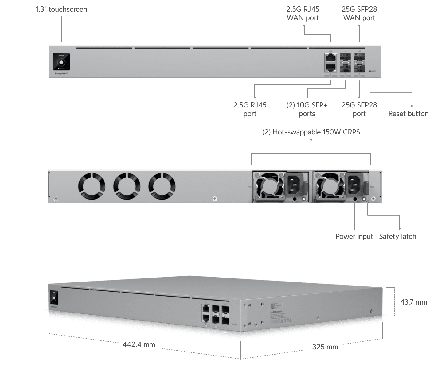 Enterprise Fortress Gateway