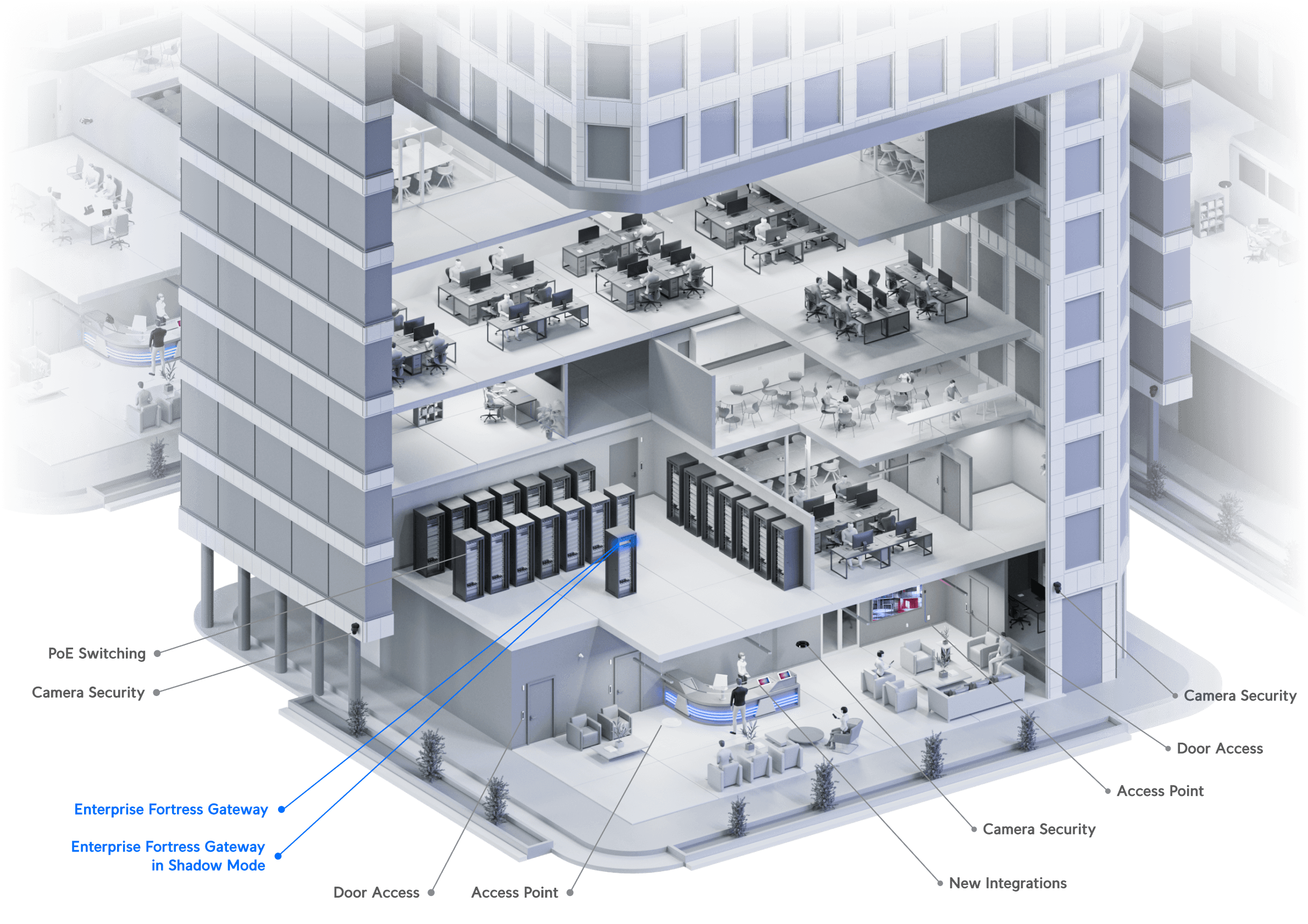 Enterprise Fortress Gateway