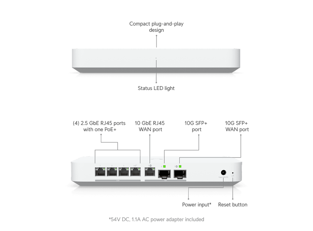 Ubiquiti UniFi Gateway Fiber UXG-Fiber сетевой шлюз 10G