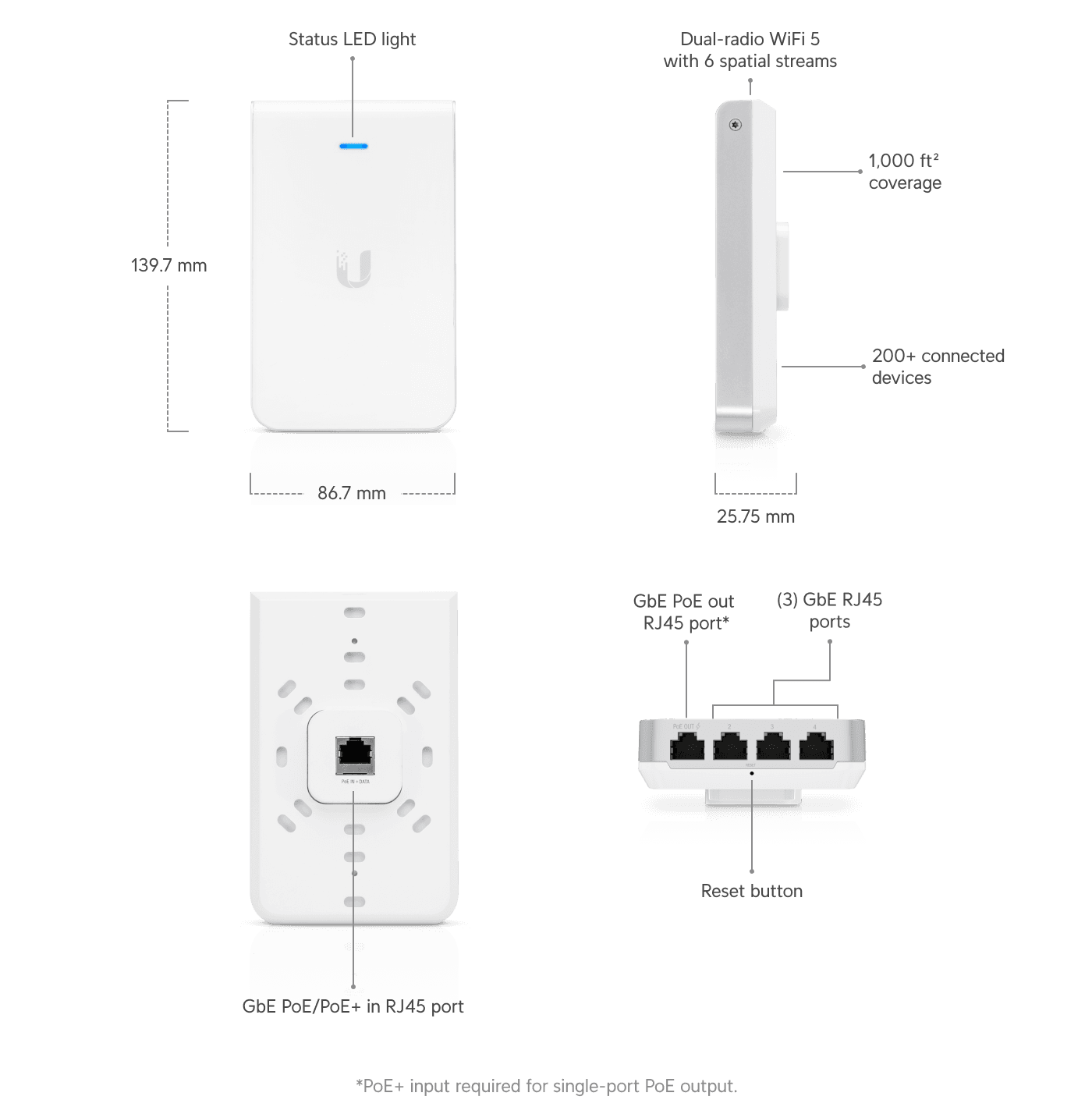 Access Point In-Wall HD