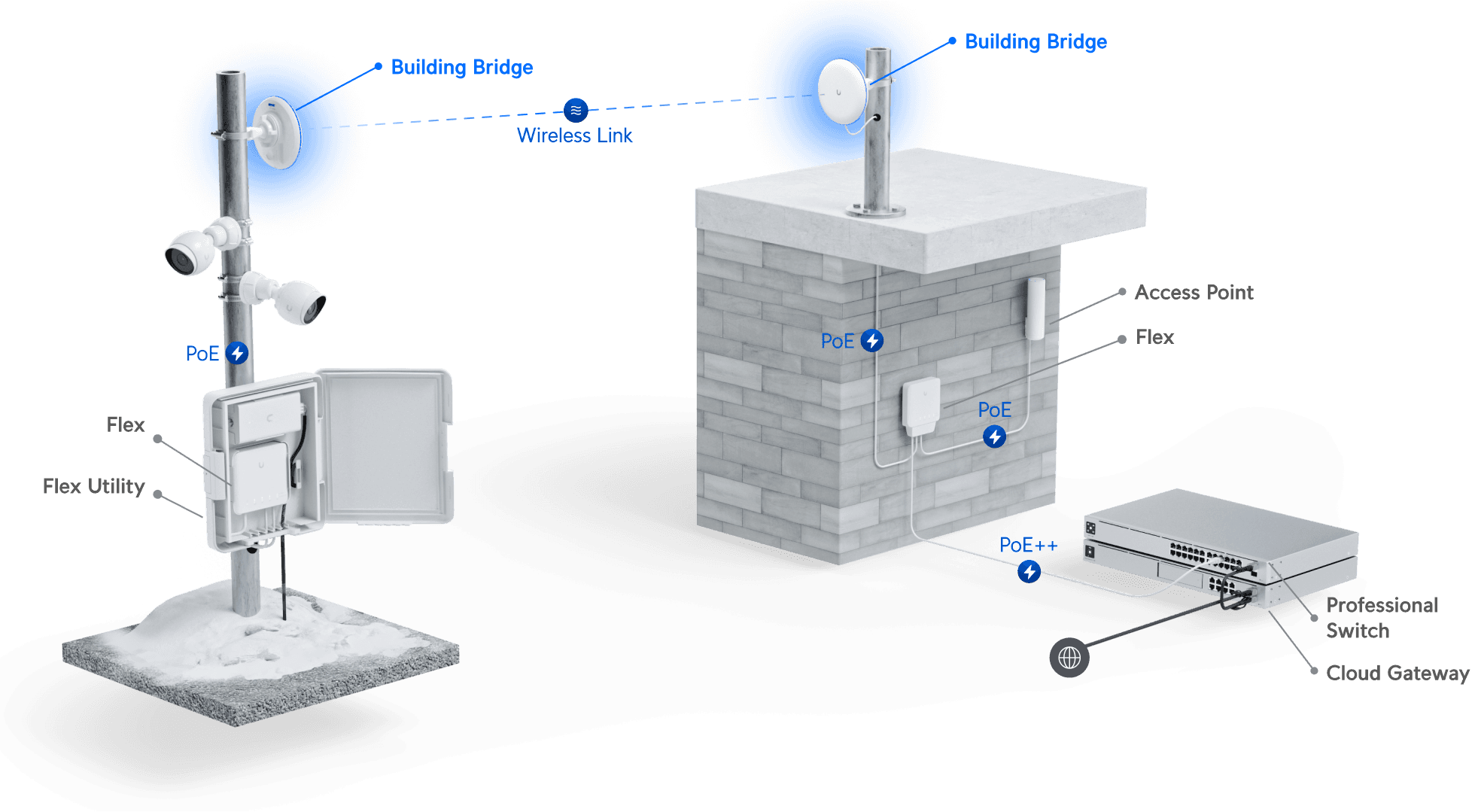 Building-to-Building Bridge XG