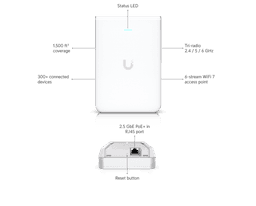 Ubiquiti unifi u7-pro-wall | wifi 7 6 ghz | 2. 5 gbe poe+ | 300+ uporabnikov | bela stenska dostopna točka ap 3 Ubiquiti unifi u7-pro-wall dimenzije in prikaz priključkov bele dostopne točke