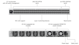 Ubiquiti Enterprise Campus Aggregation Switch