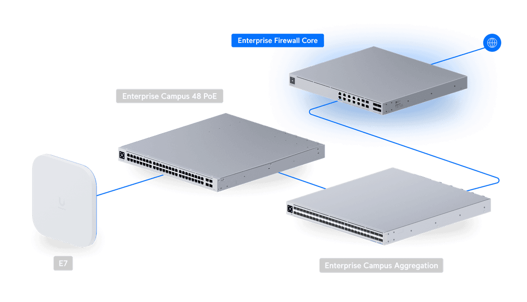 Ubiquiti EF-Core 100G Enterprise Cloud Gateway