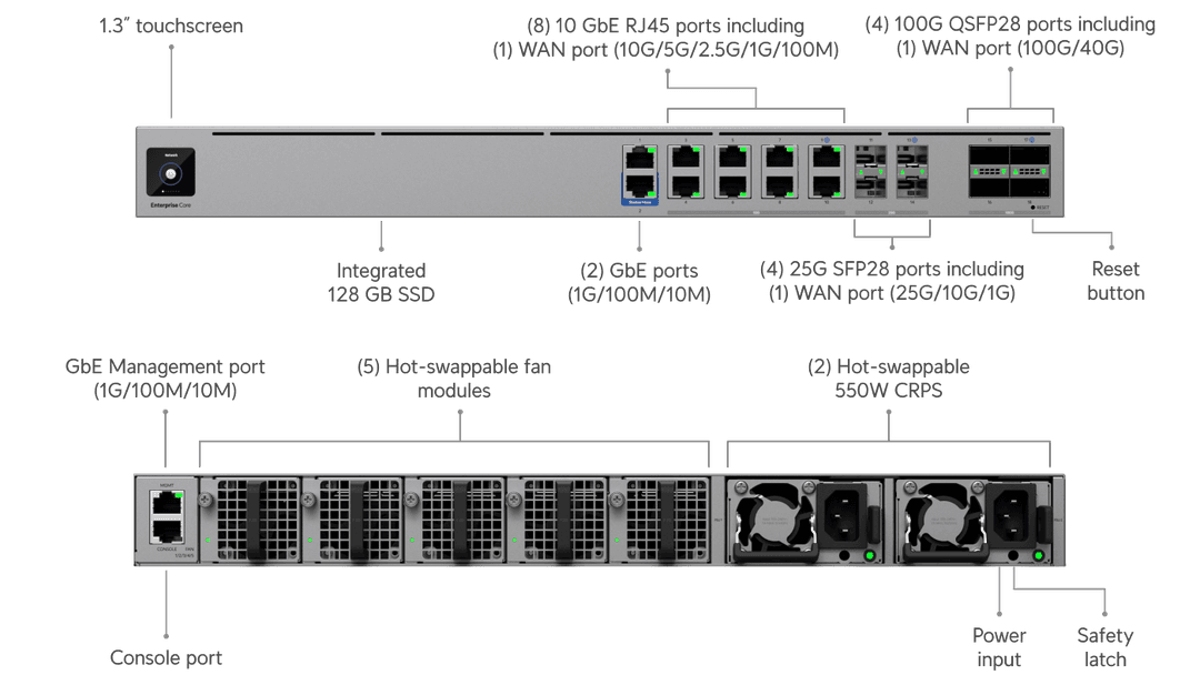 Ubiquiti EF-Core UniFi Enterprise Firewall Core