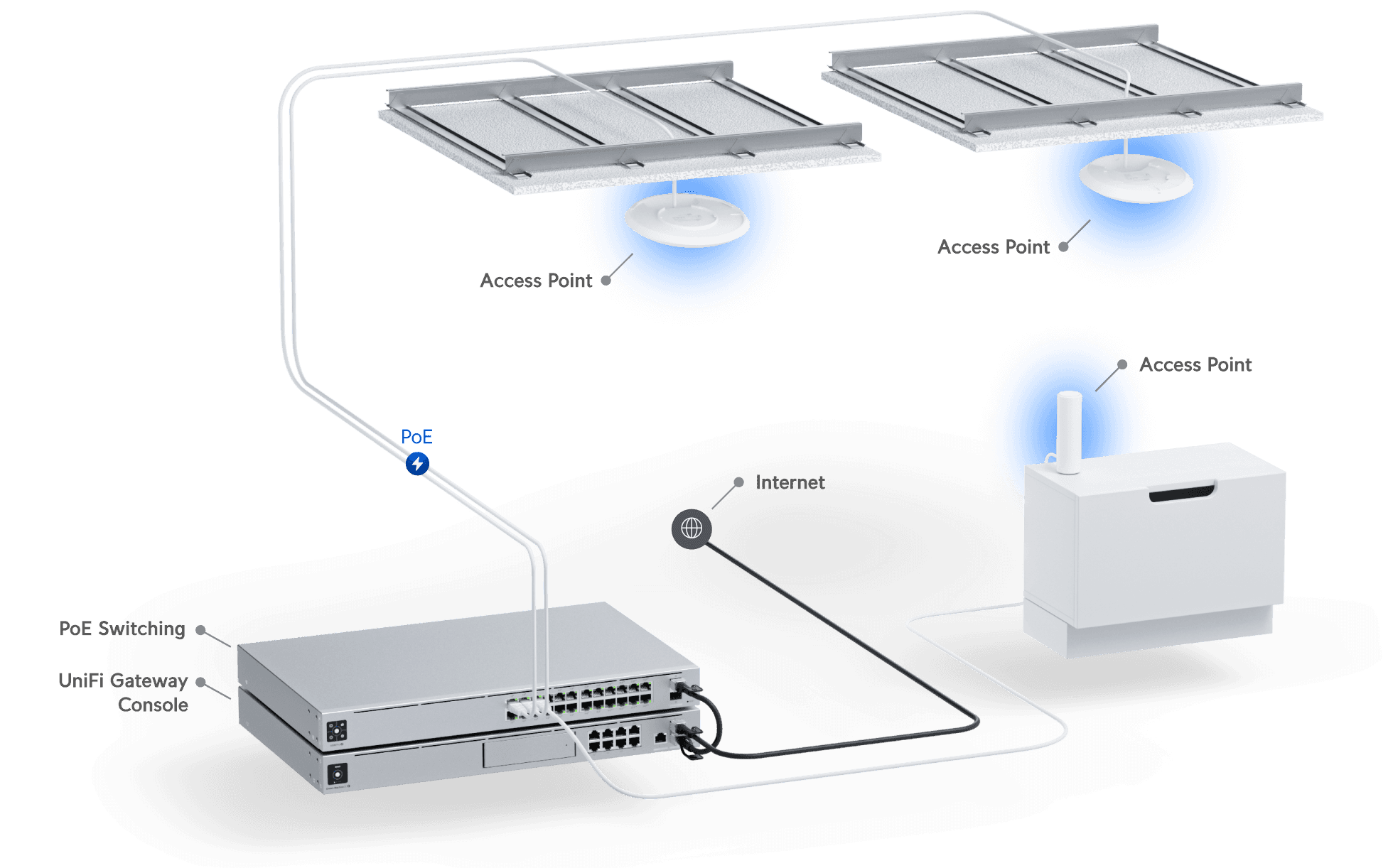 Access Point nanoHD