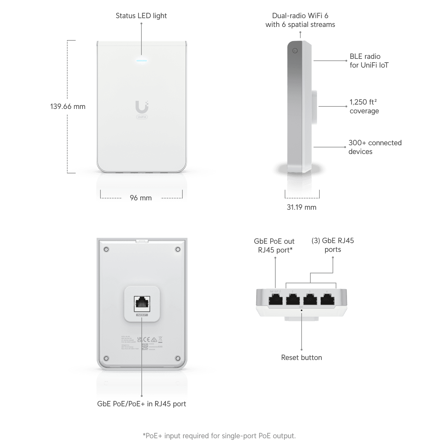 Access Point U6 In-Wall