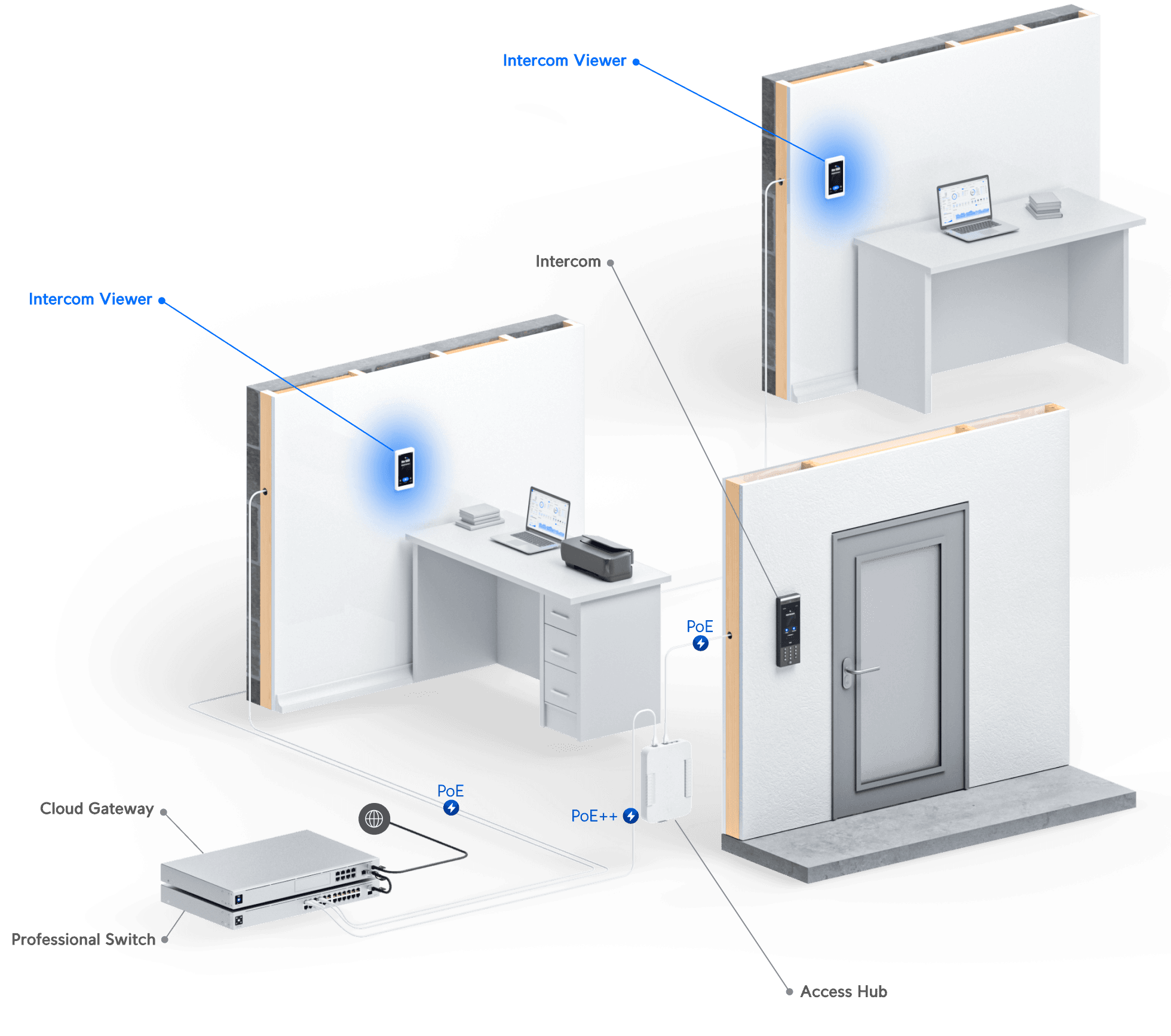 Access Intercom Viewer