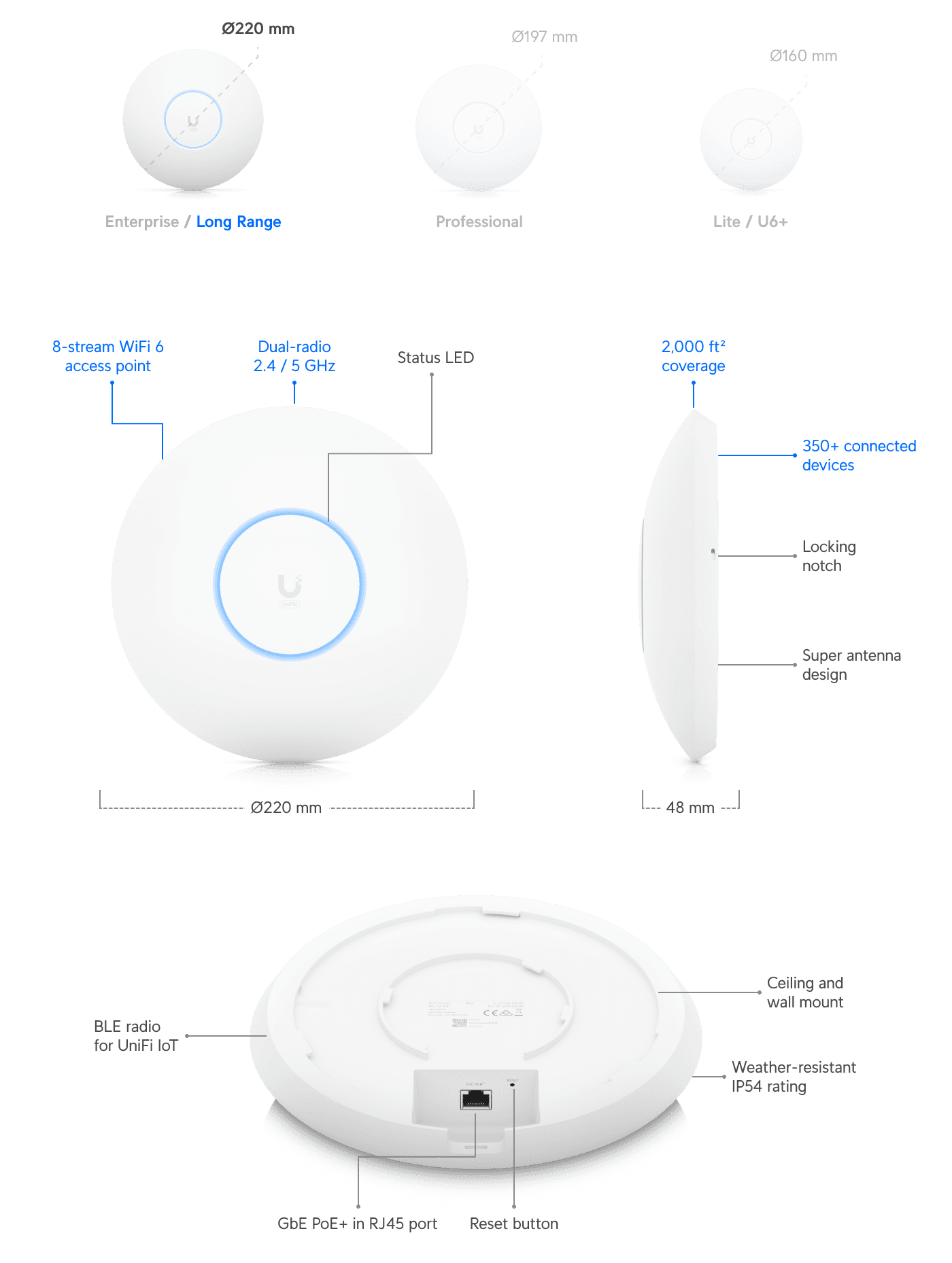 Access Point U6 Long-Range