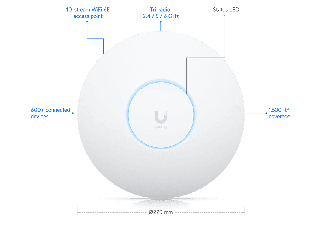 Ubiquiti U6 Enterprise U6-Enterprise WiFi 6E access point
