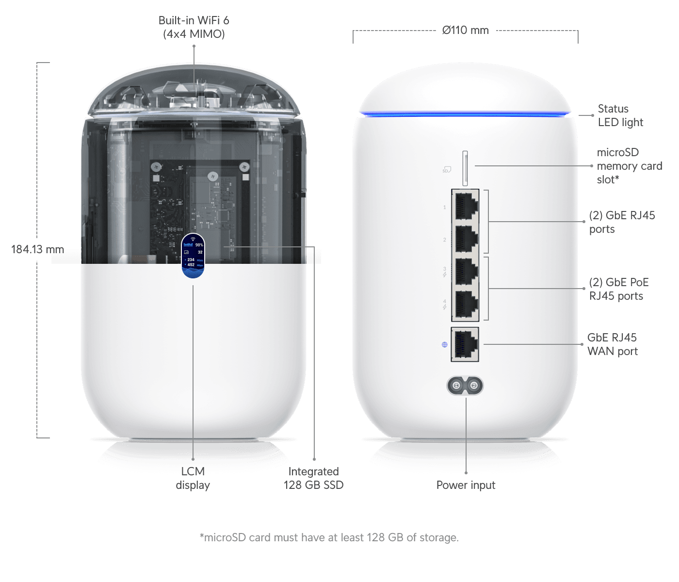 UniFi Router Ubiquiti - Dream