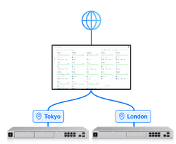 Multi-Site