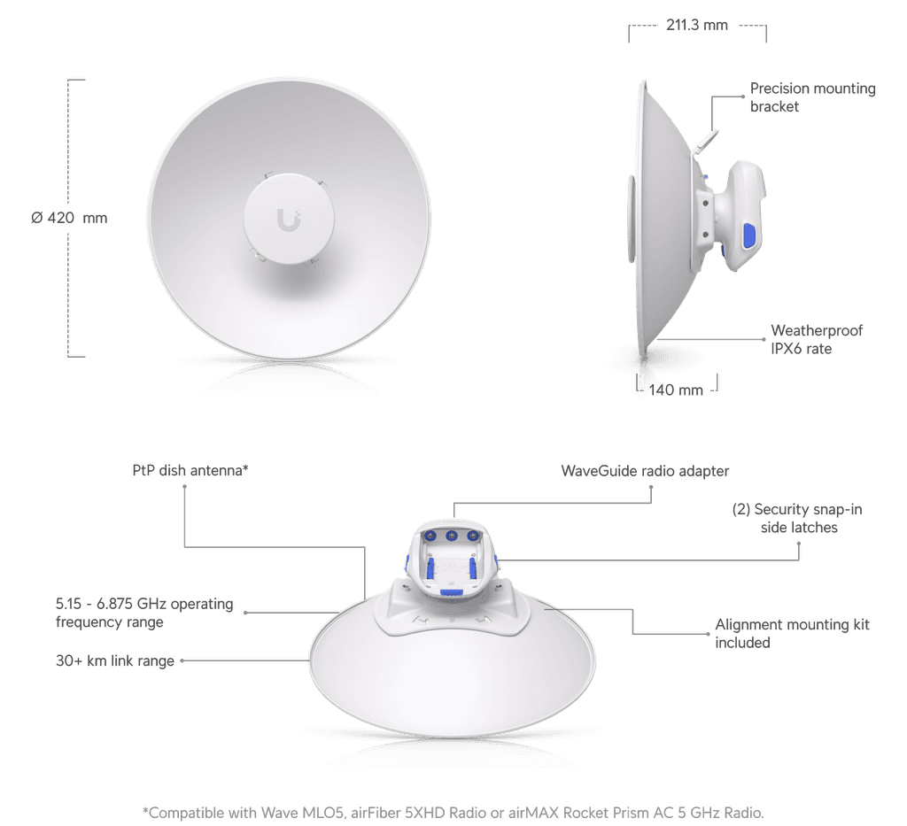 Ubiquiti UISP Dish Mini directional antenna and mounting view