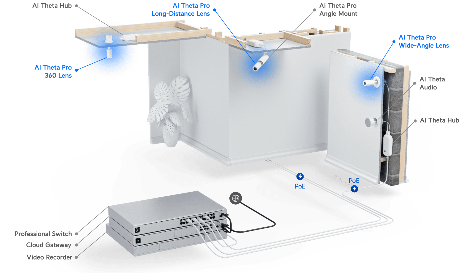 Lente AI Theta Pro Long-Distance