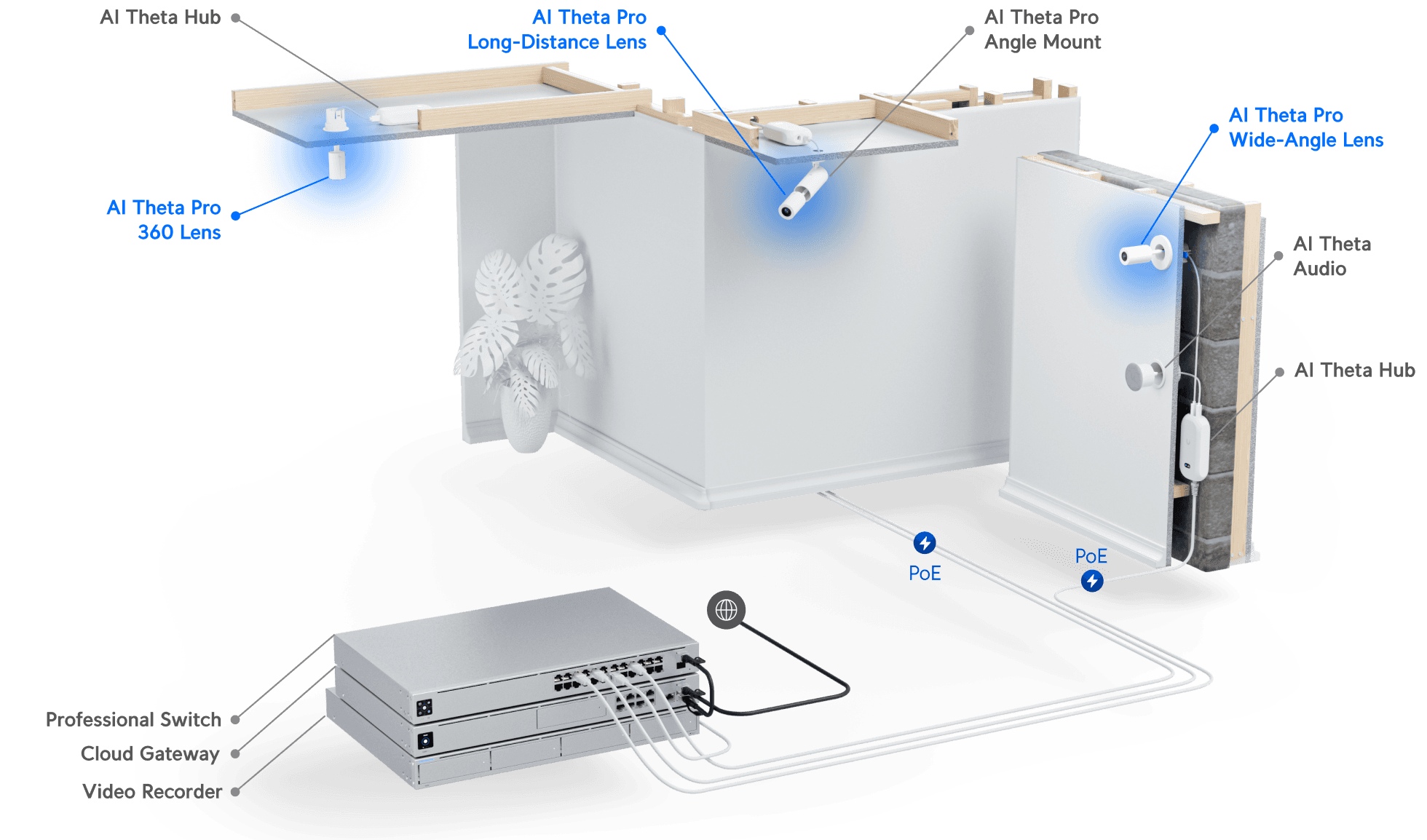 AI Theta Professional Long-Distance Lens