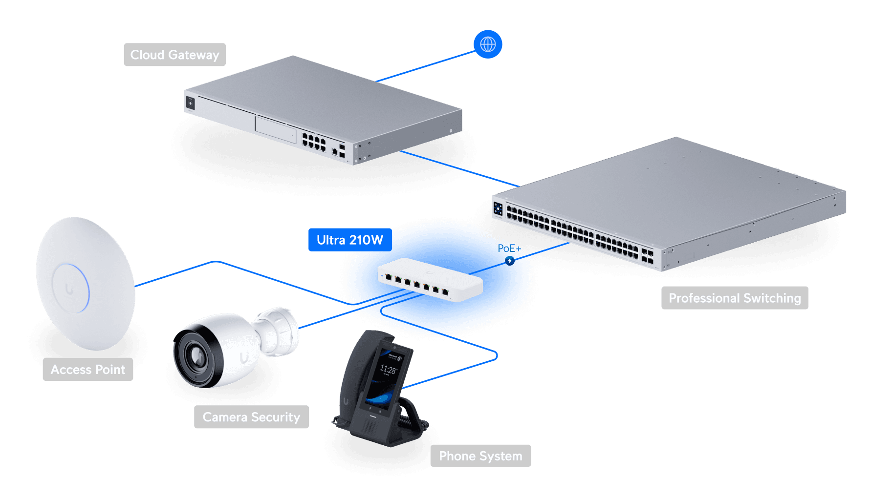Switch Ultra 210W