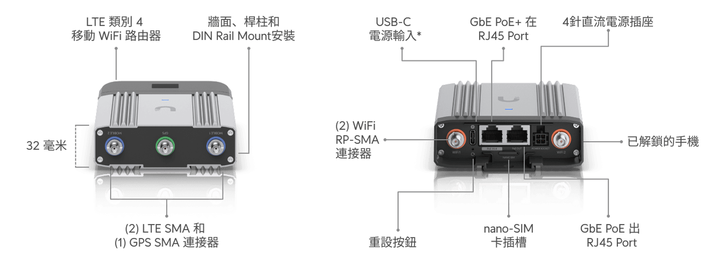 Mobile Router Industrial