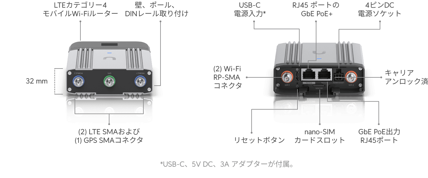 Mobile Router Industrial