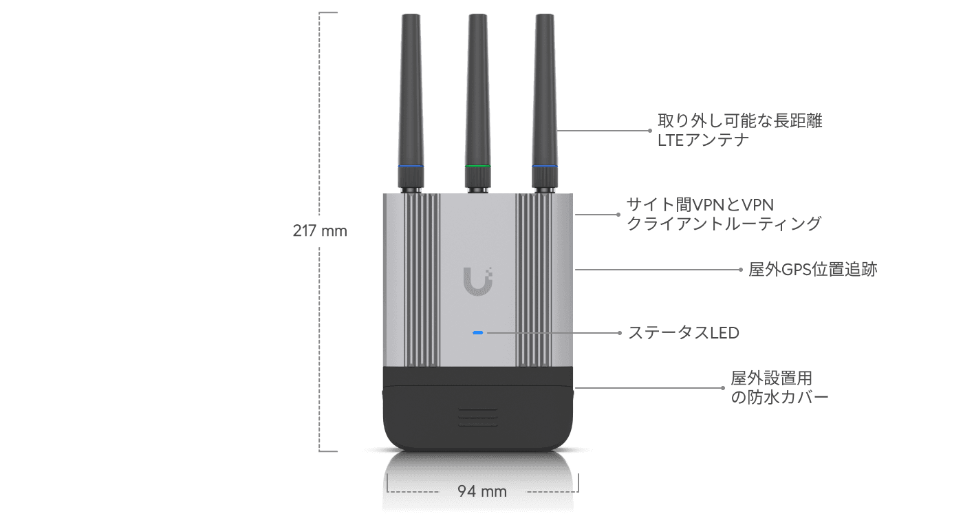 Mobile Router Industrial