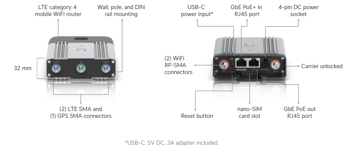 Mobile Router Industrial