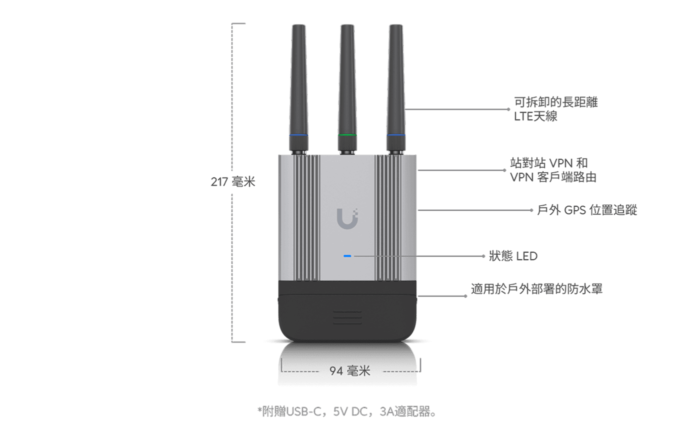 Mobile Router Industrial