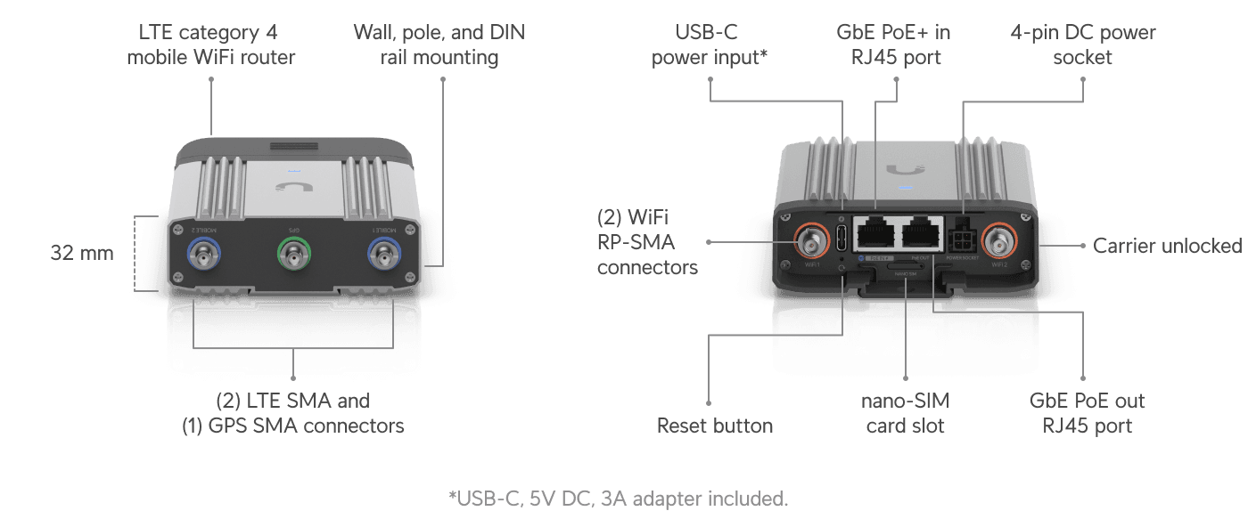 Mobile Router Industrial