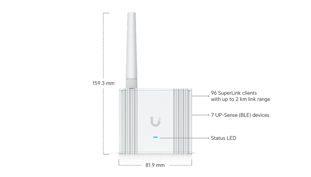 SuperLink - Ubiquiti Store