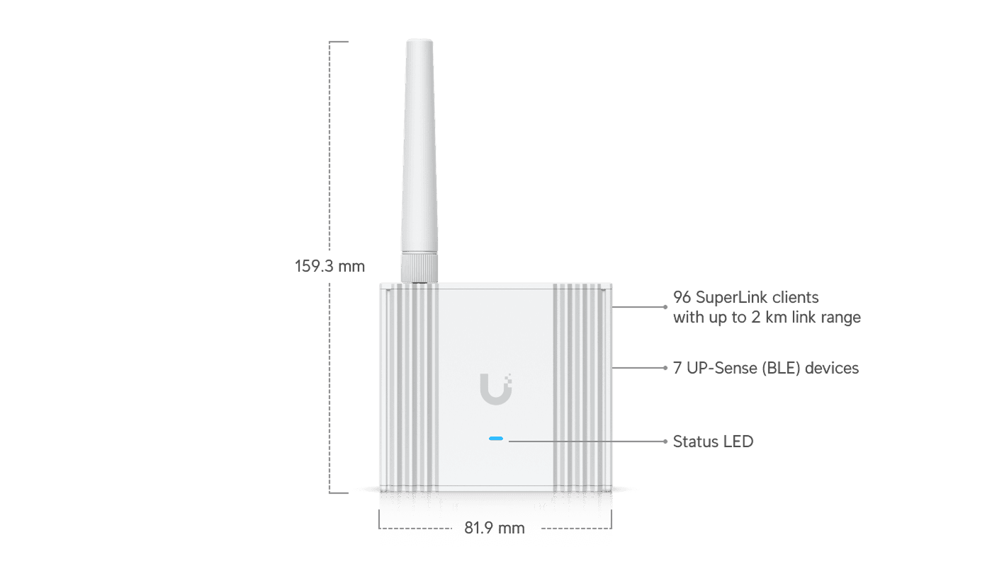 SuperLink