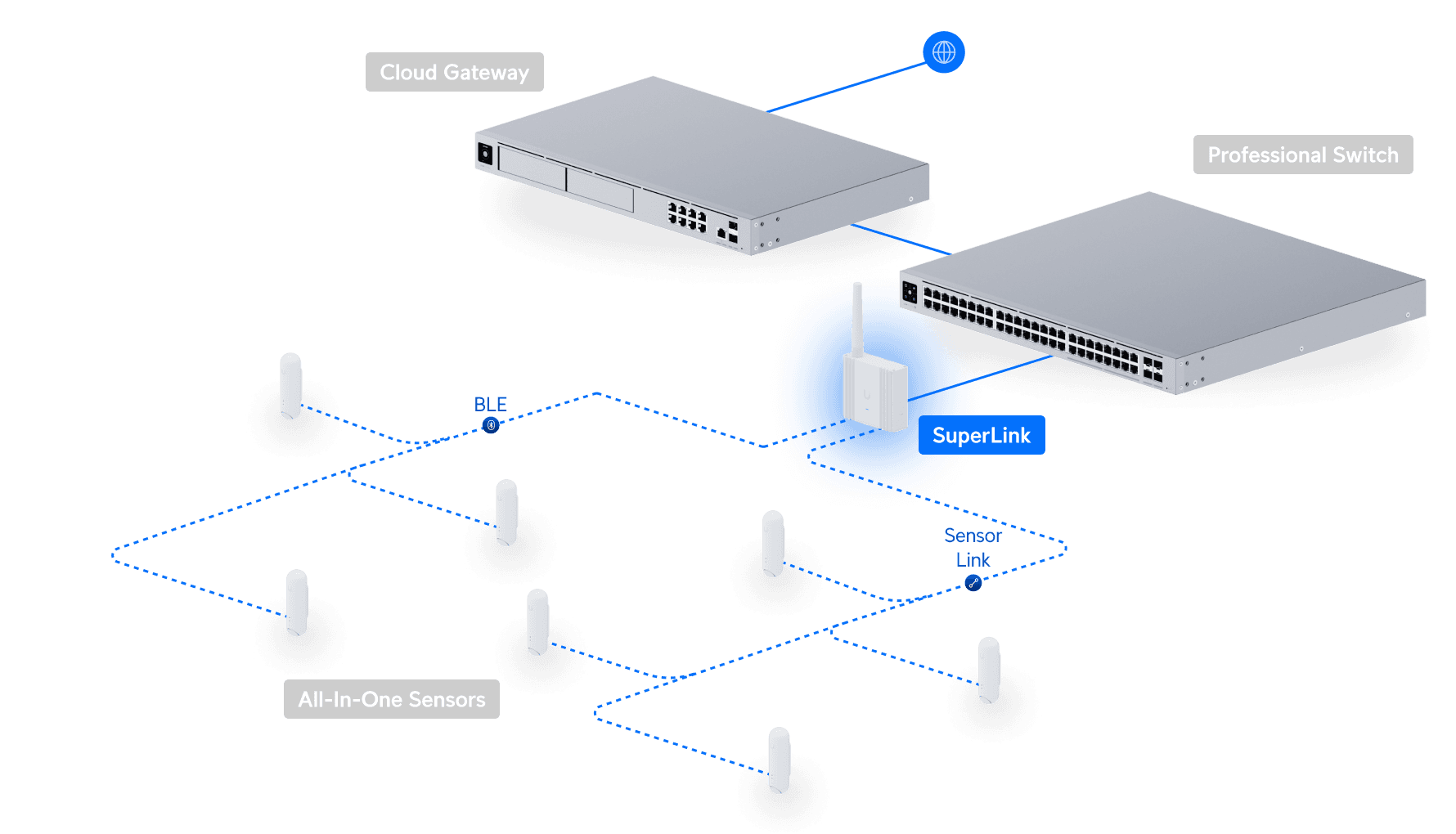 SuperLink