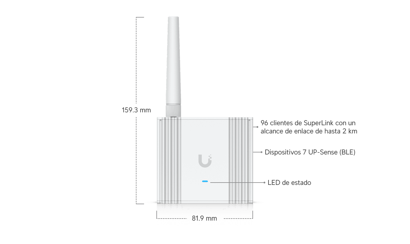 SuperLink