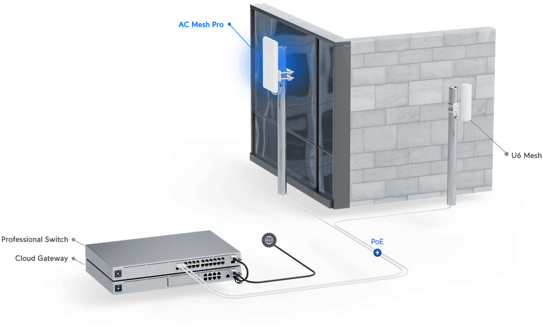 UniFi AC Mesh Pro - Tech Specs