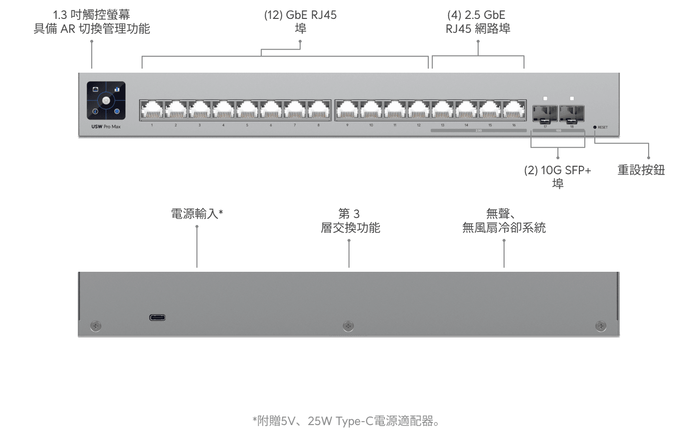 Switch Pro Max 16
