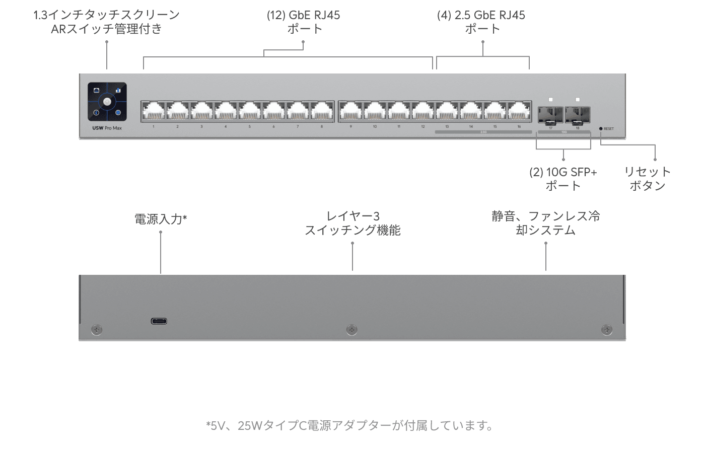 スイッチ Pro Max 16