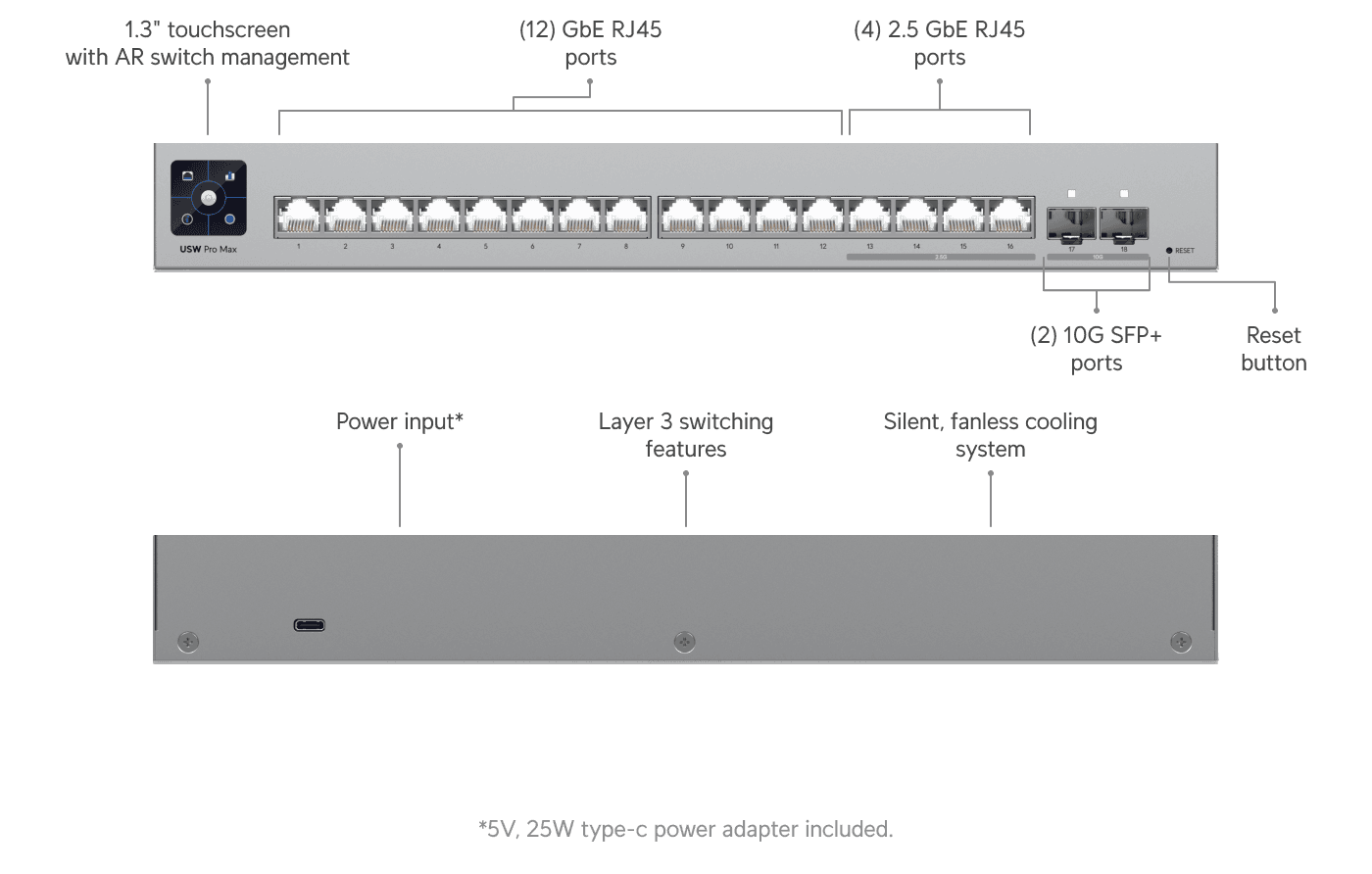 Switch Pro Max 16