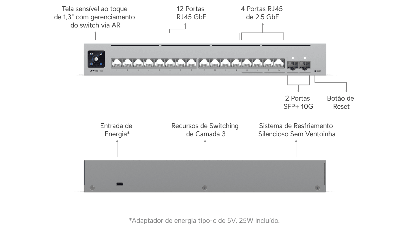 Switch Pro Max 16