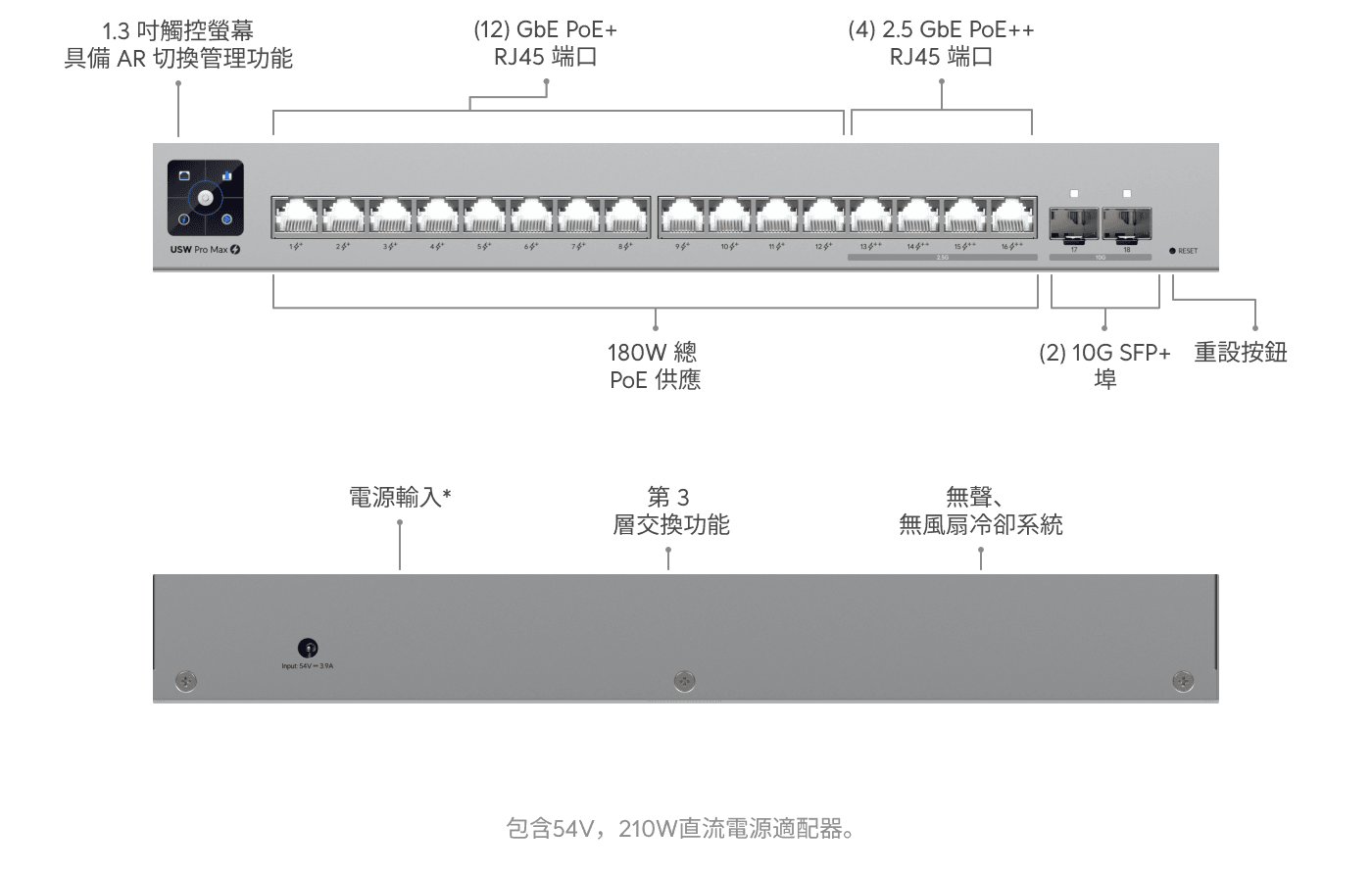 Switch Pro Max 16 PoE