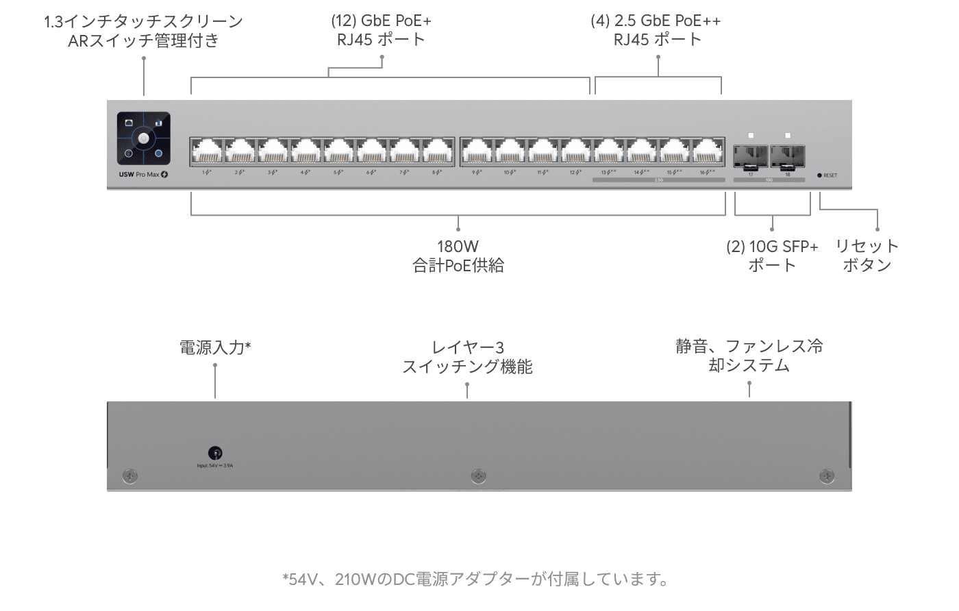 スイッチ Pro Max 16 PoE