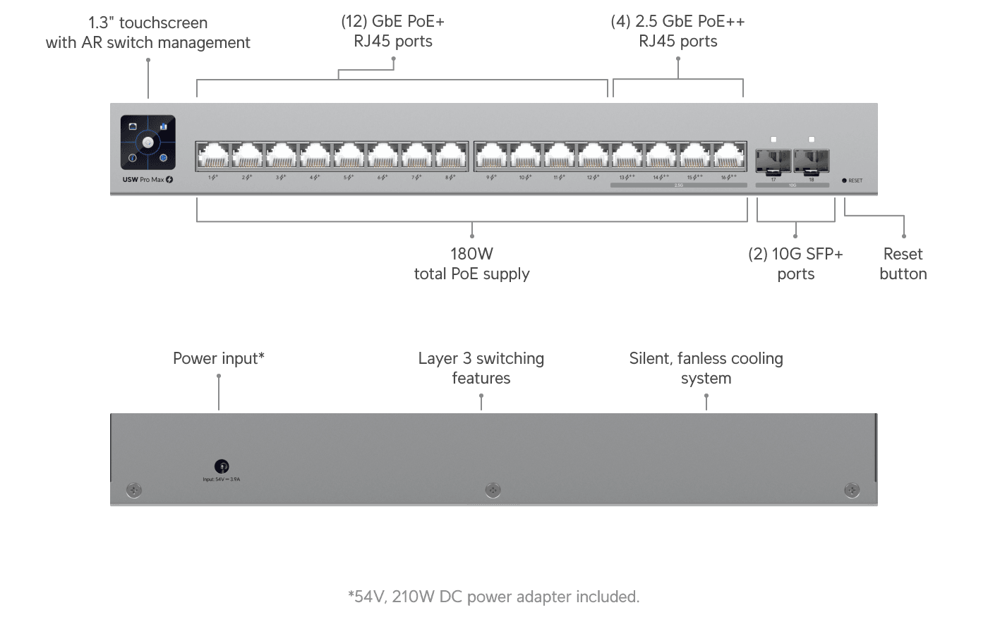 Switch Pro Max 16 PoE