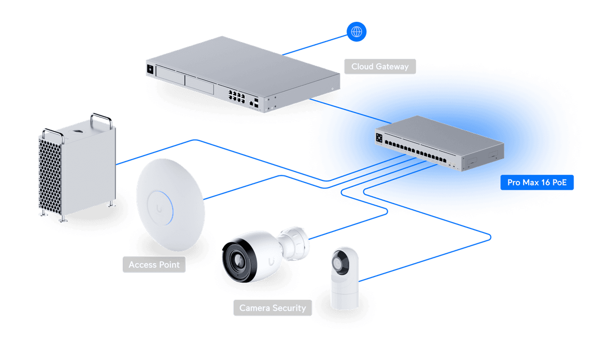 Pro Max 16 PoE Switch Teknik Özellikleri