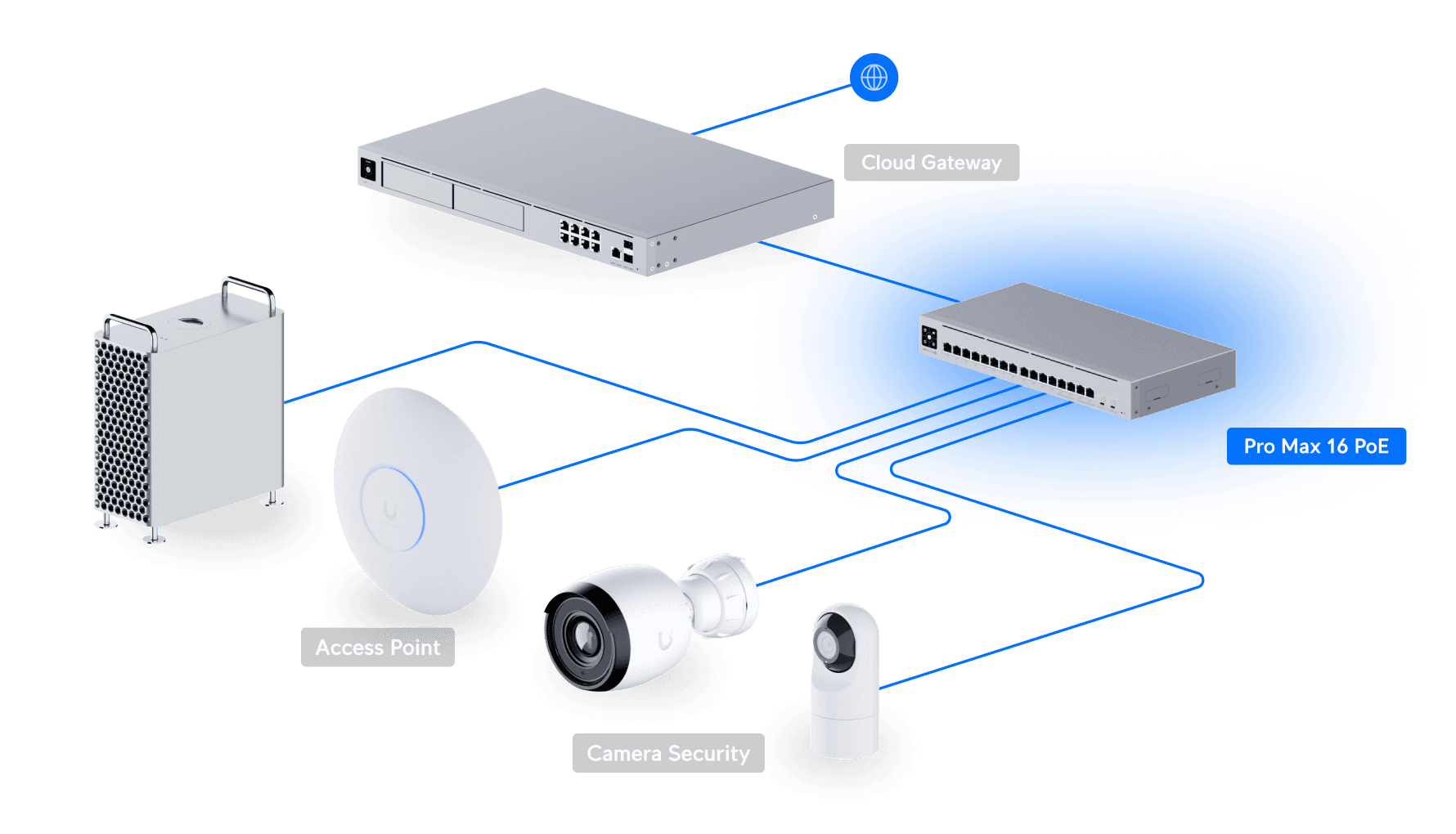 Switch Pro Max 16 PoE