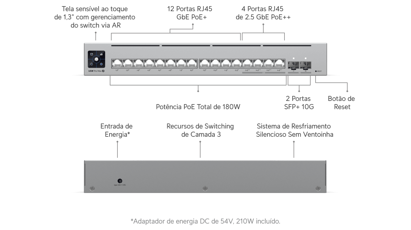 Switch Pro Max 16 PoE